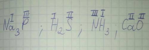 Визначте валентність: Na3P H2S NH3 CaO