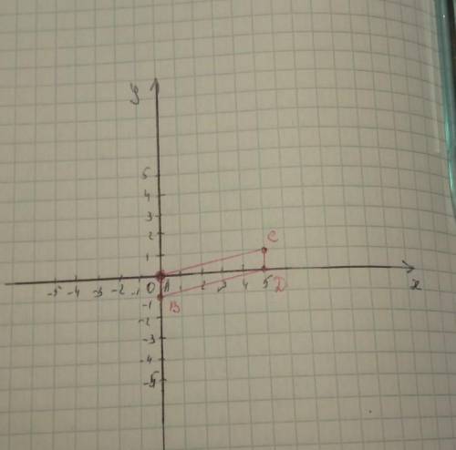 сделаю лучшим ответом Известно, что точки A, B, C и D — вершины прямоугольника. Дано: A(0;0);C(5;1);