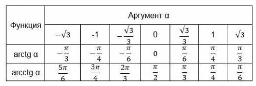 ОЧЕНЬ с решением теста.