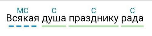 1.Собери” слова в предложение, являющееся пословицей. Выполни синтаксический разбор предложения, об