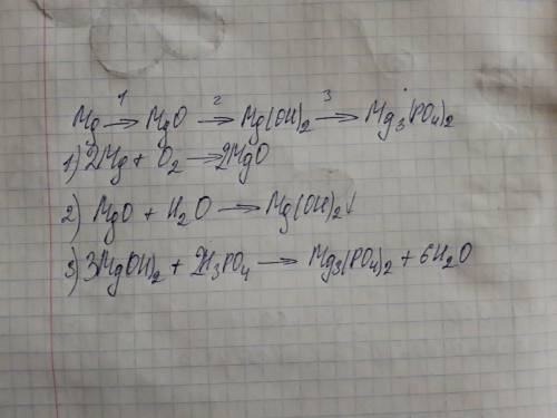 Mg → MgO → Mg(ОН)2 → Mg3(Р04)2;