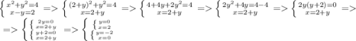 \left \{ {{x^{2}+y^{2} =4} \atop {x-y=2}} \right.=\left \{ {{(2+y)^{2}+y^{2} =4} \atop {x=2+y}} \right. =\left \{ {{4+4y+2y^{2} =4} \atop {x=2+y}} \right. =\left \{ {{2y^{2}+4y =4-4} \atop {x=2+y}} \right.=\left \{ {{2y(y+2)=0} \atop {x=2+y}} \right. =\left \ = \left \{ \left \{ {{2y=0} \atop {x=2+y}} \right. \atop \left \{ {{y+2=0} \atop {x=2+y}} \right. \right. = \left \{ \left \{ {{y=0} \atop {x=2}} \right. \atop \left \{ {{y=-2} \atop {x=0}} \right. } \right.