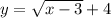 y = \sqrt{x - 3} + 4