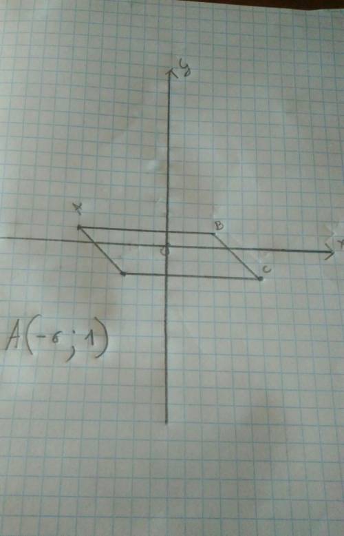 Знайдіть координати вершини А паралелограма ABCD, якщо: B(3;1) C(6;-2) D(-3;-2)