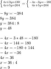 \left \{ {{4x+3y=180} \atop {4x+5y=204}} \right. =\left \{ {{-4x-3y=-180} \atop {4x+5y=204}} \right.\\\\ -8y=-384\\8y=384\\y=384:8\\y=48\\\\-4x-3*48=-180\\-4x-144=180\\-4x=-180+144\\-4x=-36\\4x=36\\x=36:4\\x=9