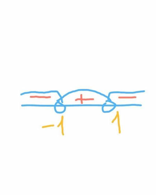 Решите неравенство log2(1-x)/(x+1)<0