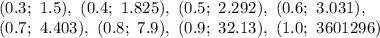 (0.3;\ 1.5),\ (0.4;\ 1.825),\ (0.5;\ 2.292),\ (0.6;\ 3.031),\\(0.7;\ 4.403),\ (0.8;\ 7.9),\ (0.9;\ 32.13),\ (1.0;\ 3601296)