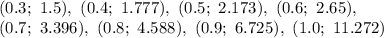 (0.3;\ 1.5),\ (0.4;\ 1.777),\ (0.5;\ 2.173),\ (0.6;\ 2.65),\\(0.7;\ 3.396),\ (0.8;\ 4.588),\ (0.9;\ 6.725),\ (1.0;\ 11.272)