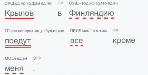 Крылов,в Финляндию поедут все,кроме тебясинтаксичийи разбор предложения​