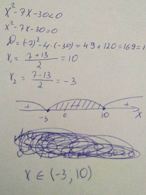 Розв'яжіть нерівність x^2-7x-30 <0