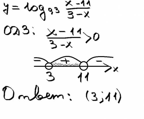 Найдите область определения функции y=log0, 3 x-11/3-x​