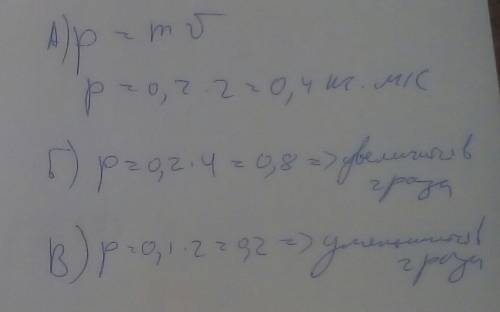 Определите импульс тела массой 200 г, движущегося со скоростью 7,2 км/ч. Как измениться импульс тела