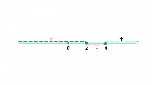 Решить неравенство методом интервалов x^2-6x+8 больше или равно 0