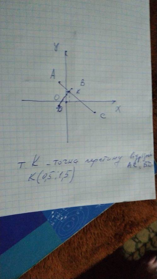 На координатній площині побудуйте точки А(–1;3),В(1;2),С(4;–2),D(1;–1) Знайдіть координаты точки пер