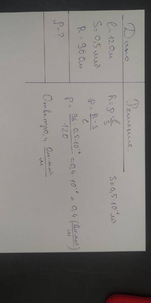 Проволока длиной 120 м и площадью поперечного сечения 0,5 мм² имеет сопротивление 96 Ом. Найдите уде
