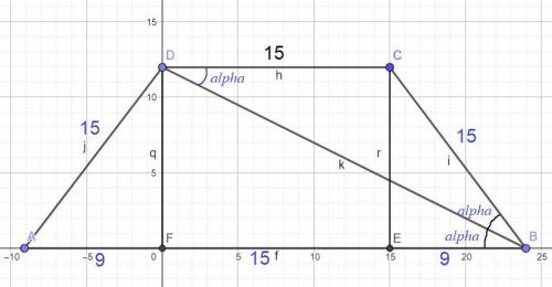 Основа рівнобічної трапеції дорівнює 15 см і 33 см, а діагональ ділить їїї гострий кут навпіл знайти