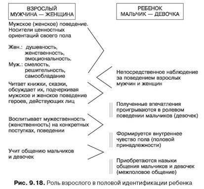 Детям 5-6 лет показывали фильмы. В них мужчины и женщины выполняли работу, которая обычно выполняетс