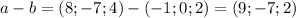 a-b=(8;-7;4)-(-1;0;2)=(9;-7;2)