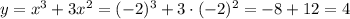 y = x^3+3x^2 = (-2)^3+3 \cdot (-2)^2 = -8 + 12 = 4