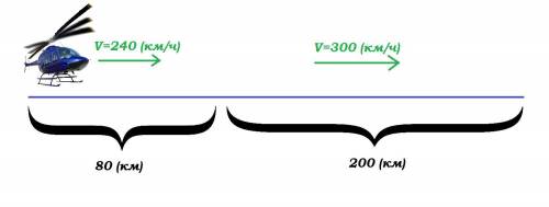Вертолёт пролетел по прямой 80 км со скоростью 240 км/ч, а потом еще 200 км со скоростью 300 км/ч. О