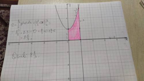 Вычислите площадь фигуры ограниченной линиями y=x^2+2, y=0, x=0, x=2