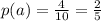 p(a) = \frac{4}{10} = \frac{2}{5}