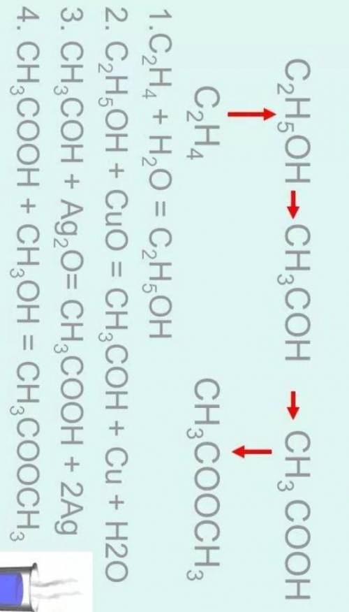 5. Осуществить превращения по схеме: C2H5ОН→ CH3СООС2Н5→ CH3СОOН → CH3СОONa