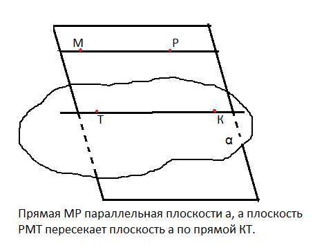 Очень нужно! Полное розвезание!​