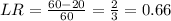 LR=\frac{60-20}{60} =\frac{2}{3} = 0.66