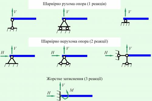 Как выглядит схема связи плоский шарнир