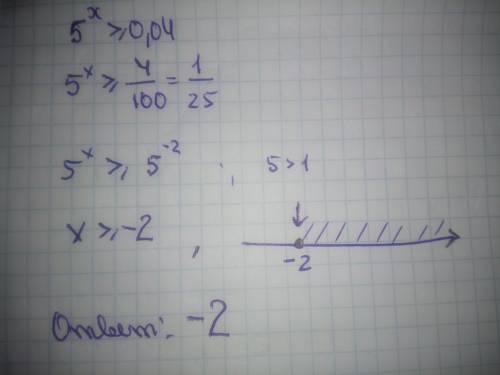 Решите неравенство 5^х ≥ 0,04. В ответе укажите наименьшее целое значение данного промежутка