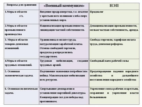 с таблицей Очень надо (((