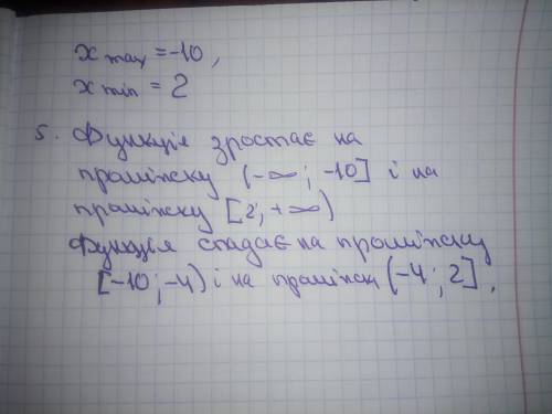 Знайдіть проміжки зростання і спадання та точки екстремуму функції y=x2-5x/x+4​