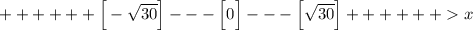 ++++++ \Big[-\sqrt{30}\Big]---\Big[0\Big] --- \Big [ \sqrt{30}\Big] ++++++x