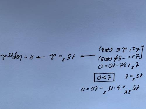 Решить уравнение 15^2x + 3*15^x – 10 = 0