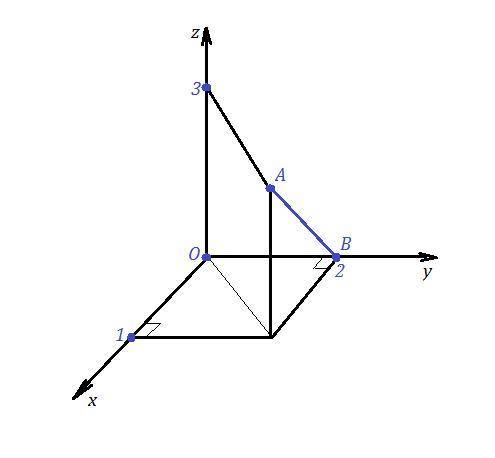 У прямокутній системі координат у просторі задано точки O(0;0;0) і A(1;2;3). Із точки A на вісь Oy п