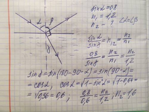 ОПТИКА Преломленный луч составляет с отраженным угол 90°. Каков показатель преломления второй среды,