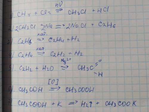 Задание: решите цепочки превращений, назовите все соединения и укажите условия протекания реакций: C