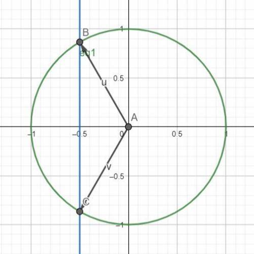 Найти корни уравнения cos x = - 1/2 на промежутке 0; 2п