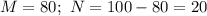 M=80;\ N=100-80=20