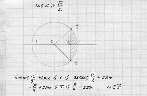 Решите неравенства 1)log0,5(2x+1)>-2 2)cosx>=корень из 2/2