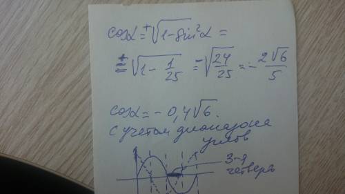 Найдите значение cos a,если известно,что sin a=-1/5 и а принадлежит 3 четверти?