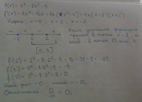 Найдите отношение наибольшего и наименьшего значений функции f(x)= (продолжение в скриншоте)