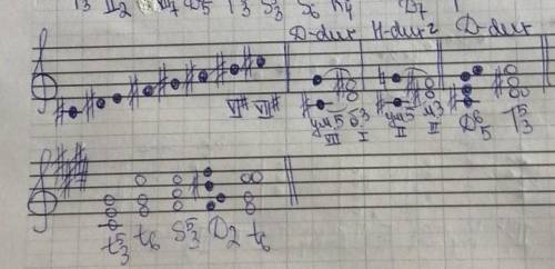 1) от «сis» -мелодический минор; (ум.5, D6/5) с разрешением в мажоре; 2) в тональности cis-moll: Пос