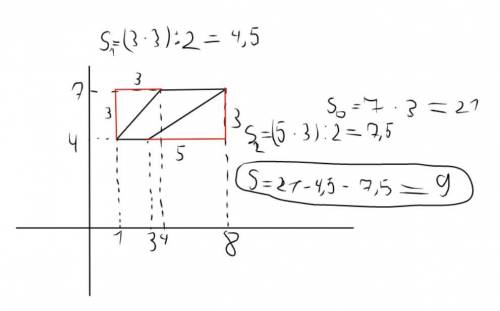 Найдите площадь четырехугольника изображенного на рисунке