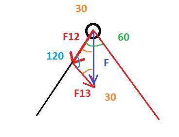 Физика. 9 класс. Численное значение не интересует. в ответе F=√3Gm^2/a^2Между двумя телами всё понят