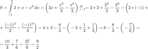 \displaystyle\\S=\int\limits^2_{-1} {2+x-x^2} \, dx=\bigg(2x+\frac{x^2}{2}-\frac{x^3}{3}\bigg)\mid^2_{-1}=2*2+\frac{2^2}{2}-\frac{2^3}{3}-\bigg(2*(-1)+\\\\\\ +\frac{(-1)^2}{2}-\frac{(-1)^3}{3}\bigg)=4+2-\frac{8}{3}-\bigg(-2+\frac{1}{2}+\frac{1}{3} \bigg)=6-\frac{8}{3}-\bigg(-\frac{7}{6} \bigg)=\\\\\\ =\frac{10}{3}+\frac{7}{6}=\frac{27}{6}=\frac{9}{2}