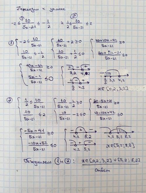 Решите рациональное неравенство заменой, распишите максимально подробно