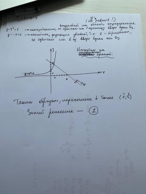 Графическое уравнение.​