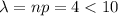 \lambda=np=4